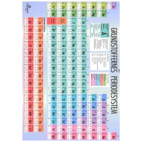 Grundstoffernes periodesystem